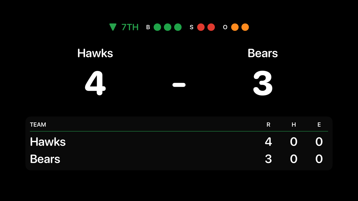 The Baseball & Softball Scoreboard board on an Apple TV — Hawks 4, Bears 3, bottom of the 7th, with the ball-strike-out count and the R-H-E line